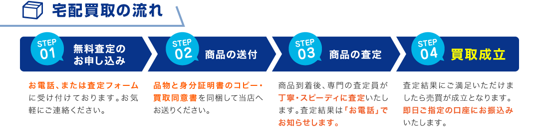 宅配買取の流れ